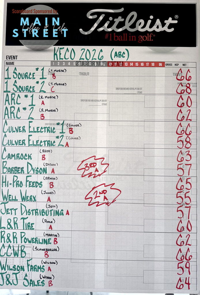 Third ABC Flight scoreboard with team names and scores from the 2026 KECO Open golf tournament.