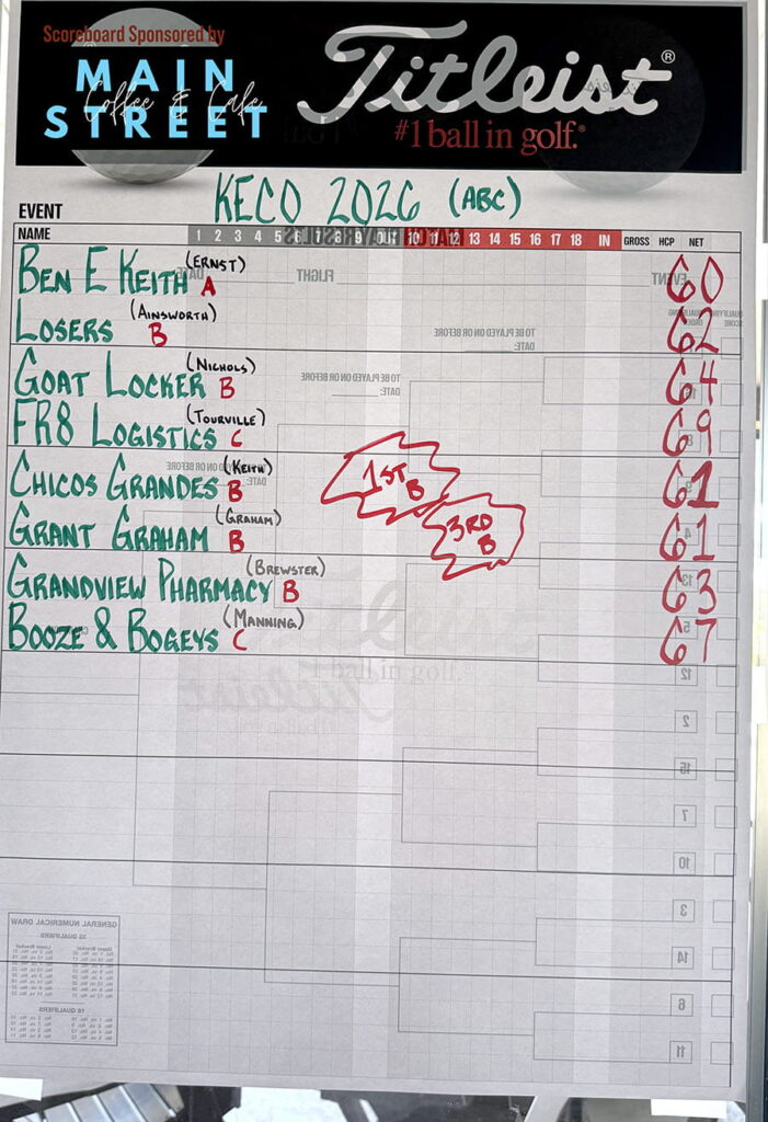 Fourth ABC Flight scoreboard showing final team scores from the 2026 KECO Open at Elk City Golf & Country Club.