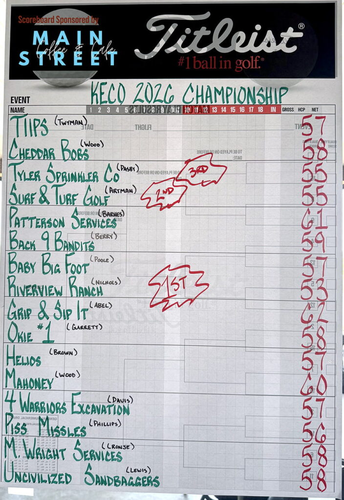 Championship Flight scoreboard showing team scores from the 2026 KECO Open golf tournament.